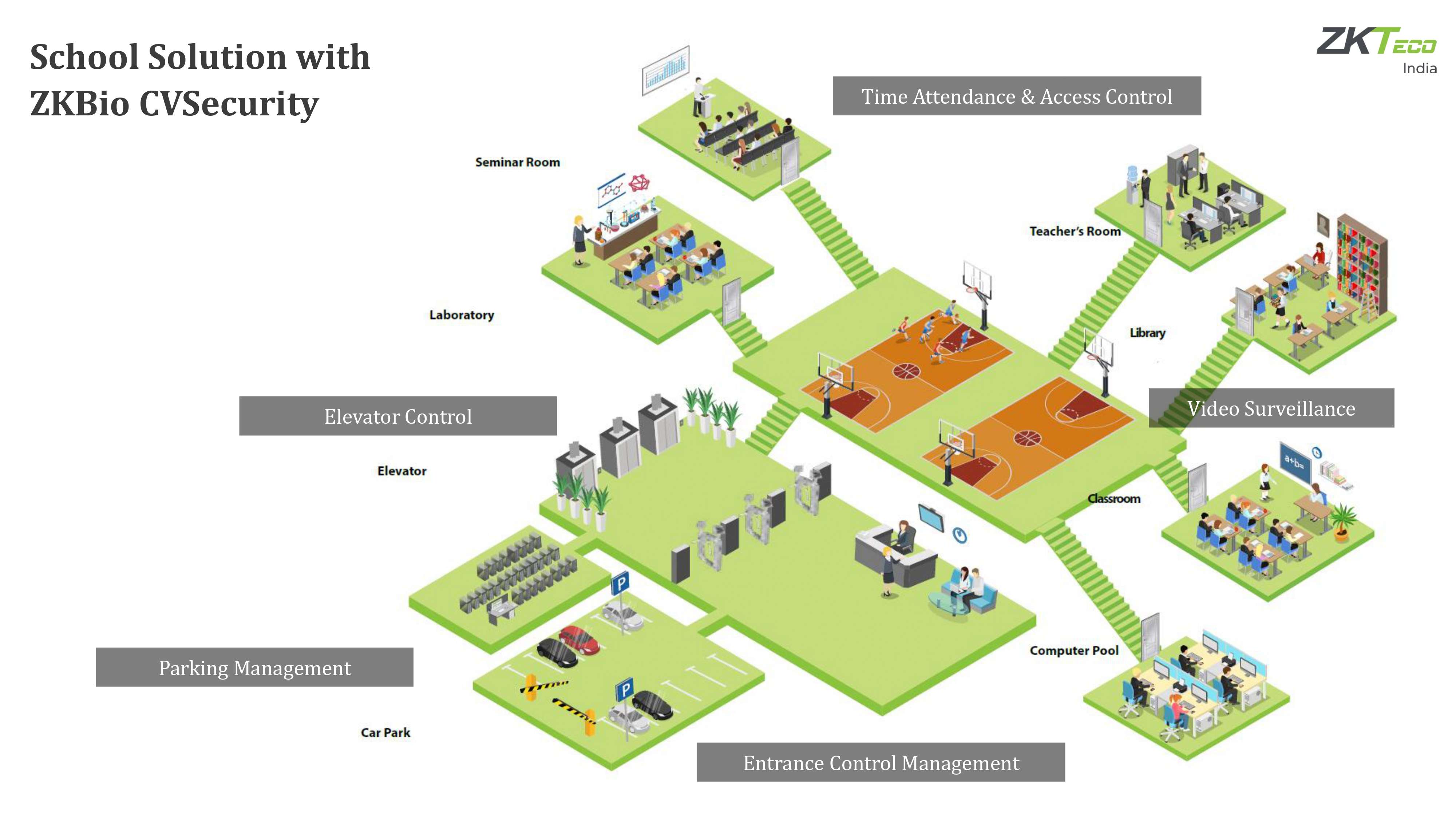 Safe School Solution